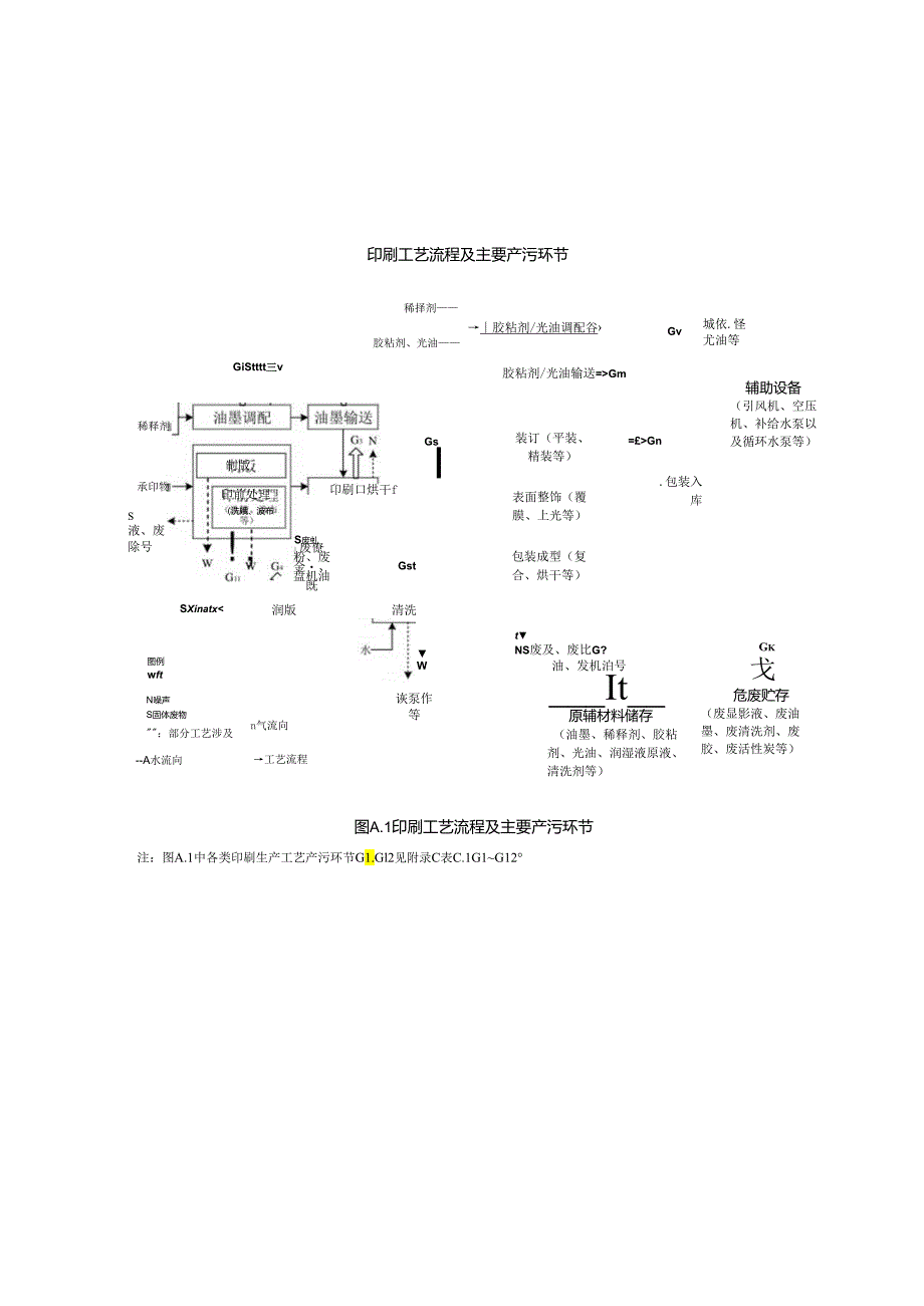 印刷工业工艺流程及产污节点.docx_第1页