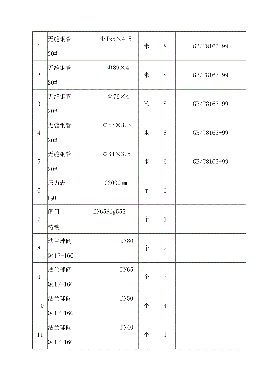 厂区管道天燃气工程施工组织设计.docx_第2页