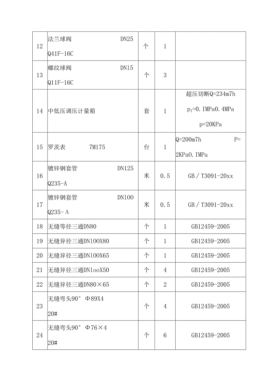 厂区管道天燃气工程施工组织设计.docx_第3页