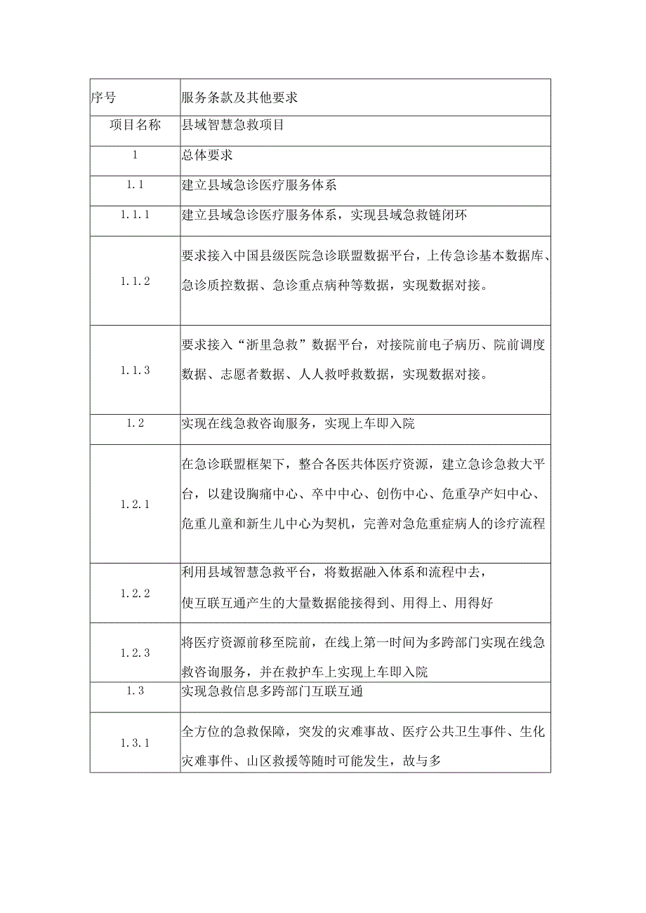 县域智慧急救项目建设方案.docx_第2页