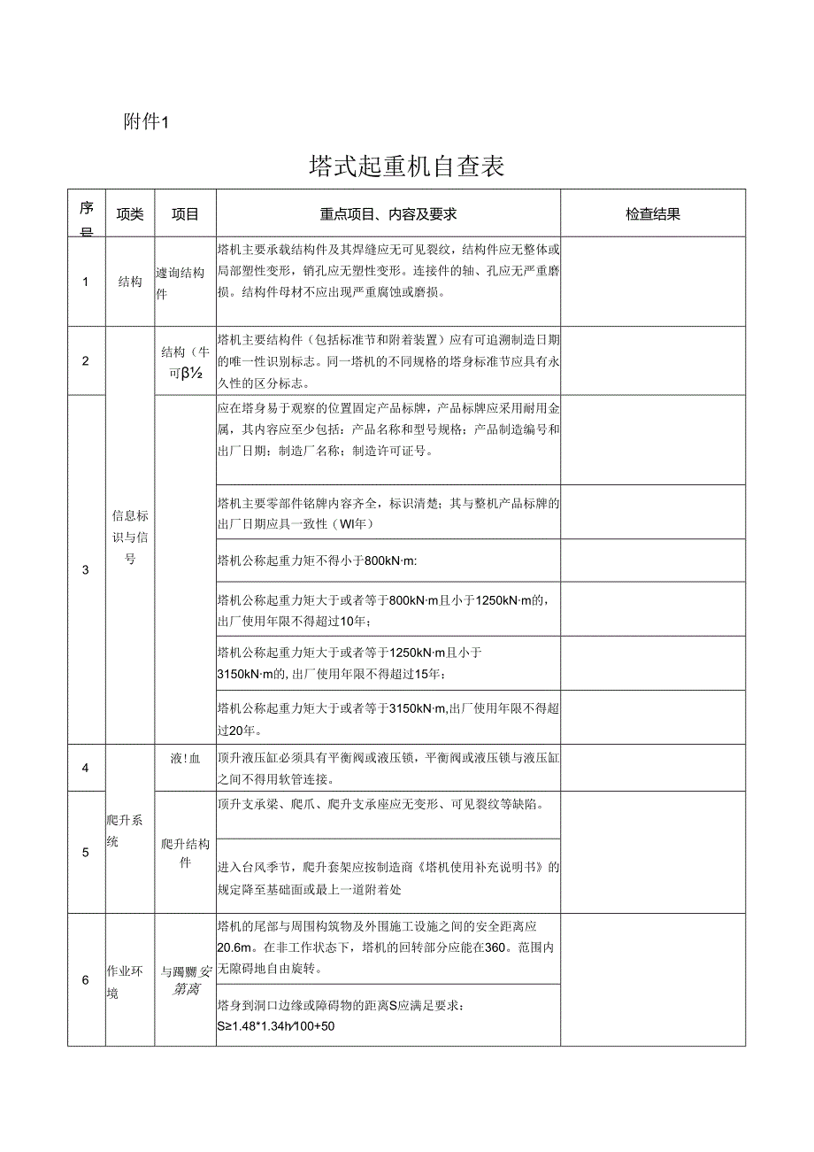 深圳市塔式起重机自查表.docx_第1页