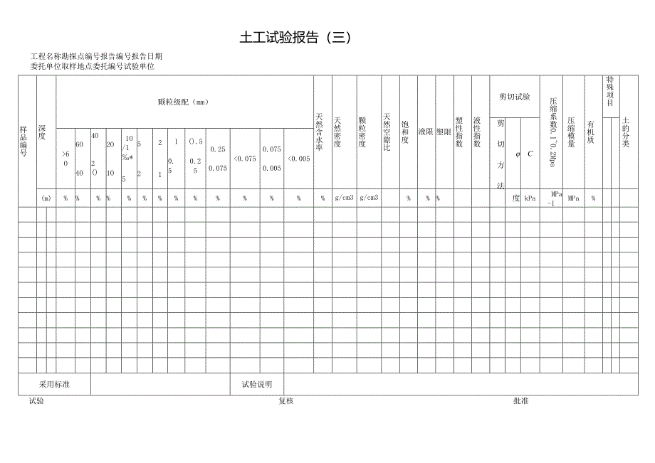 土工试验报告表格模板.docx_第1页