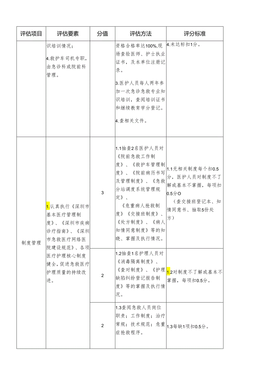 医院院前急救评估细则.docx_第2页