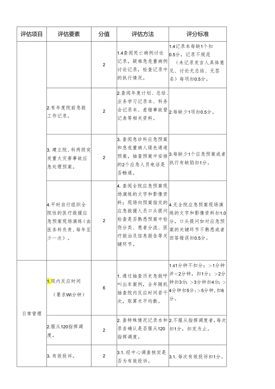 医院院前急救评估细则.docx_第3页