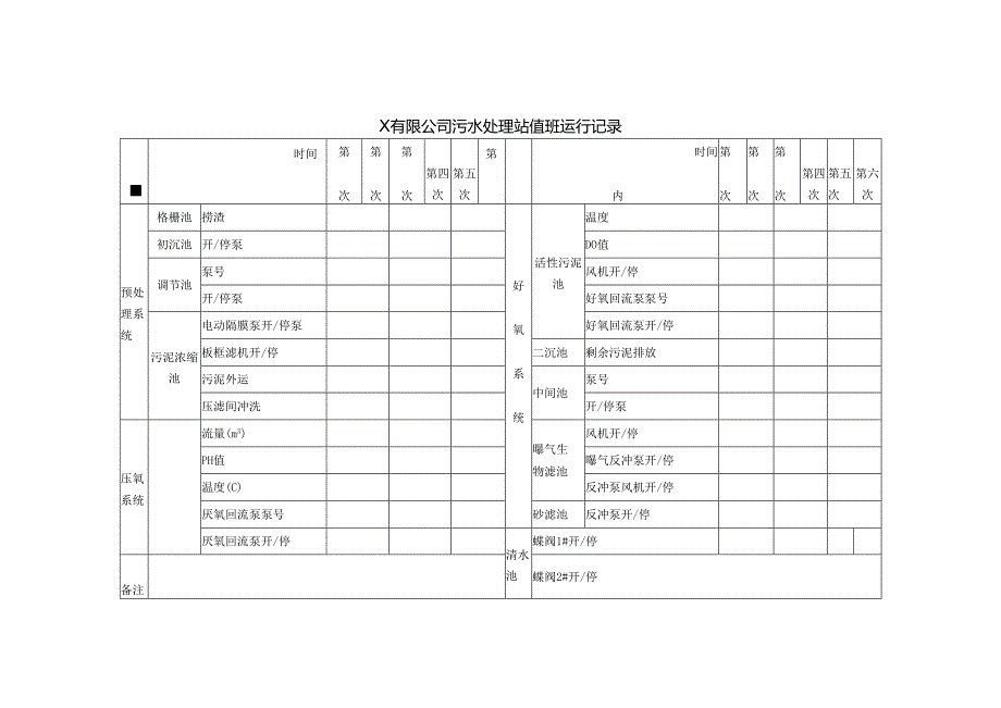 污水处理站值班运行记录.docx_第1页