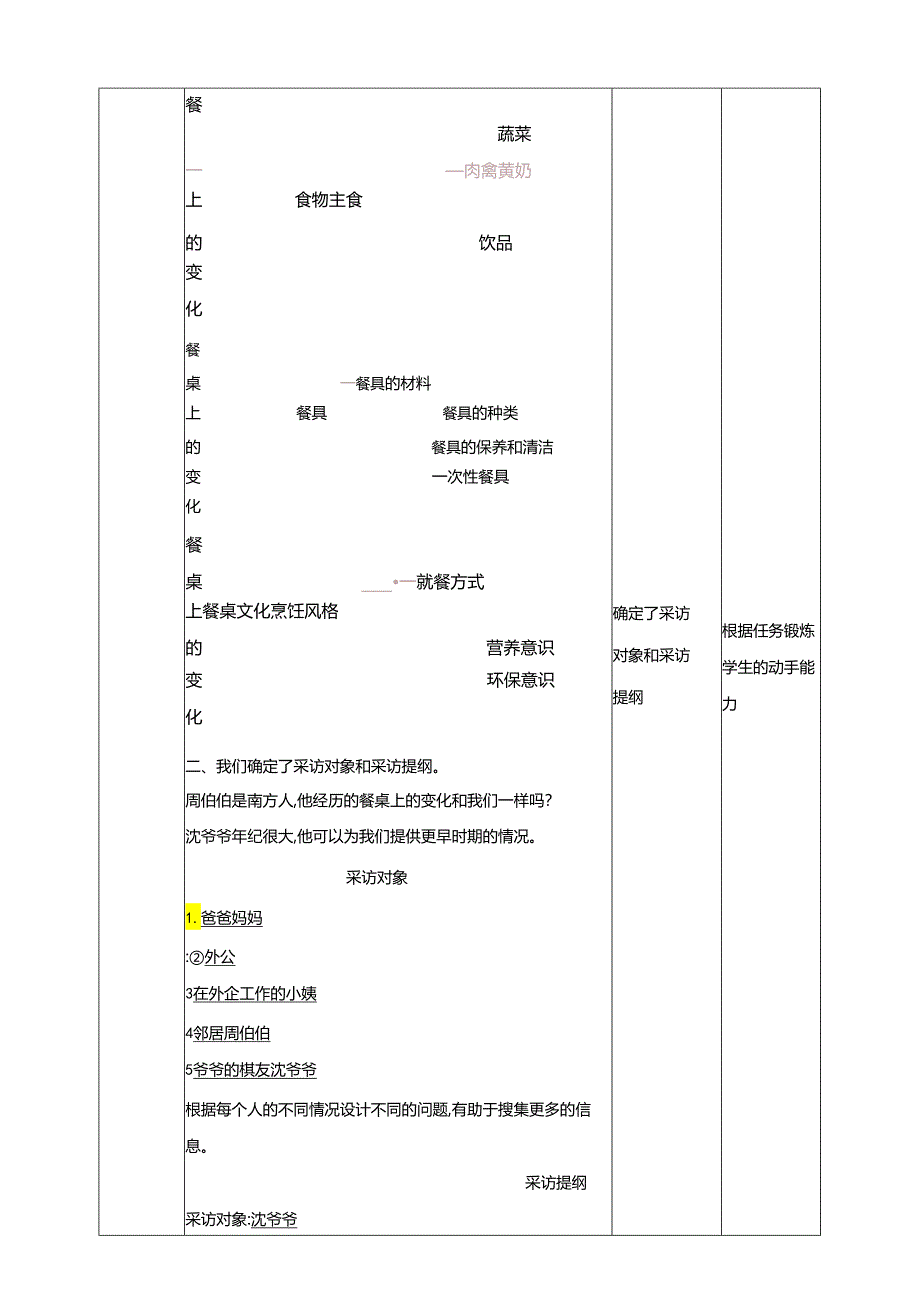 沪科贵州版综合实践活动四年级第二学期《餐桌上的变化》教案.docx_第2页