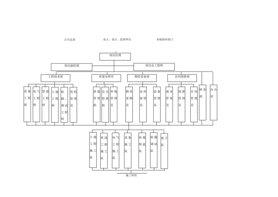 10KV电网建设综合项目施工组织设计.docx_第3页