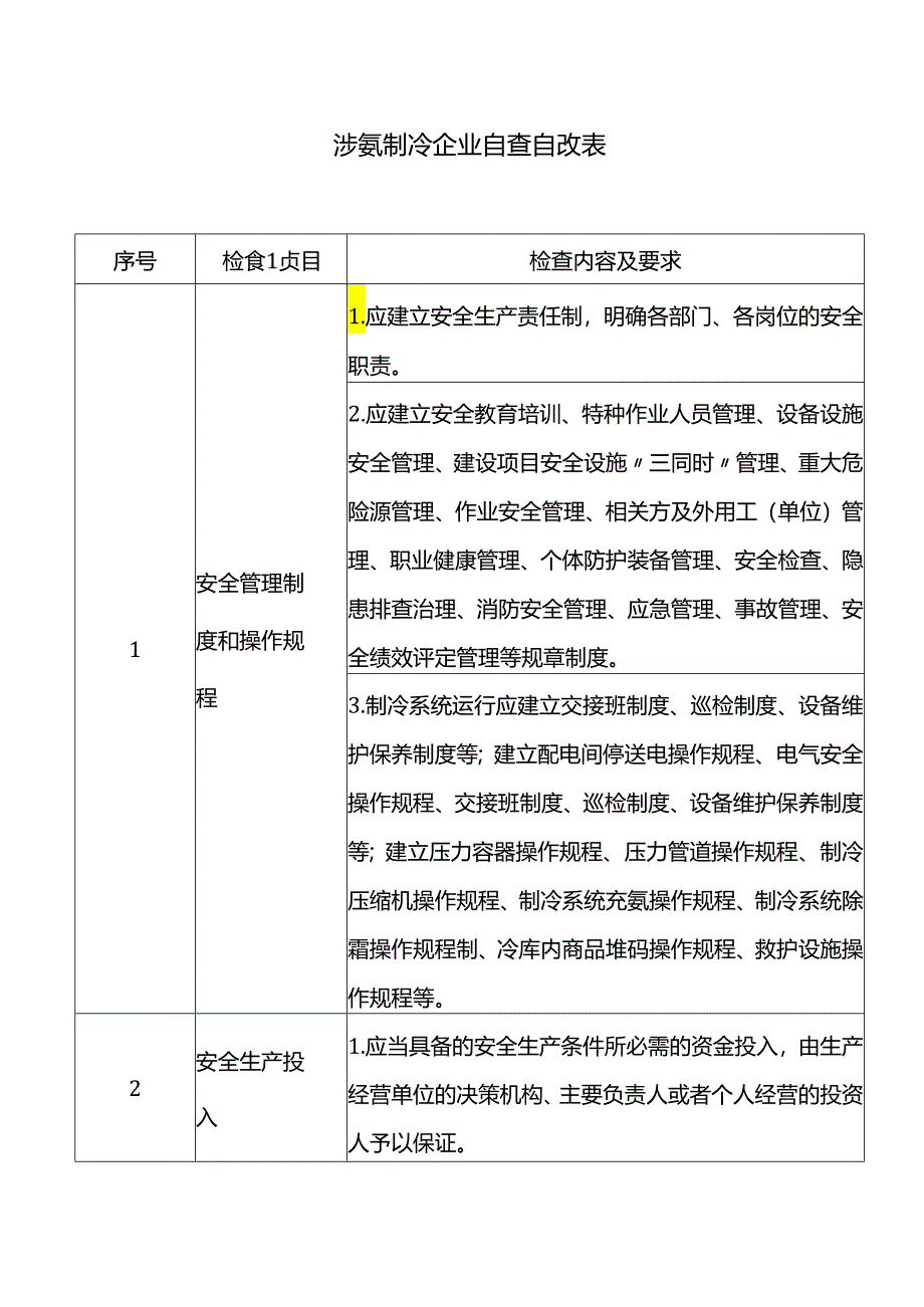 涉氨制冷企业自查自改表.docx_第1页