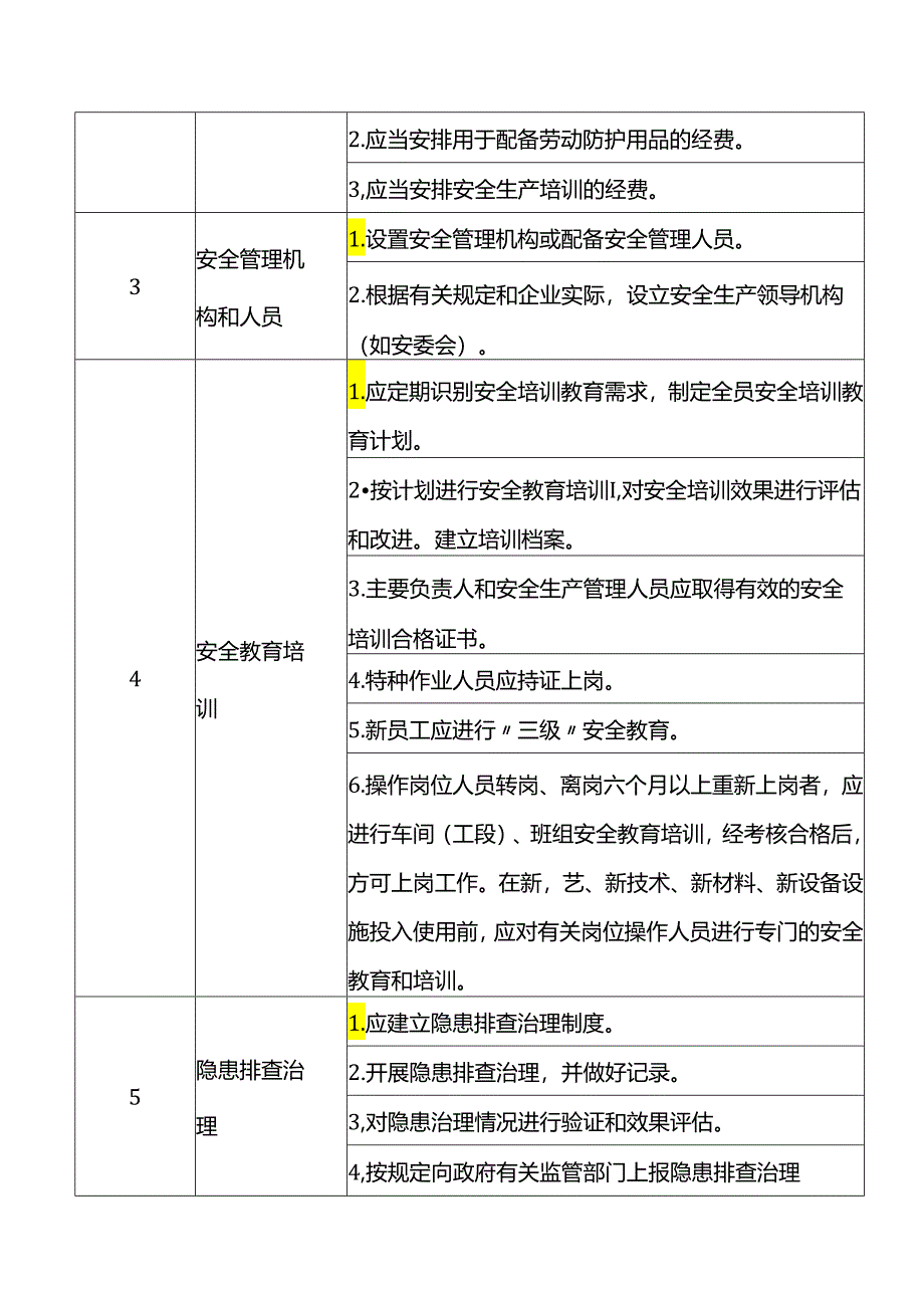 涉氨制冷企业自查自改表.docx_第2页