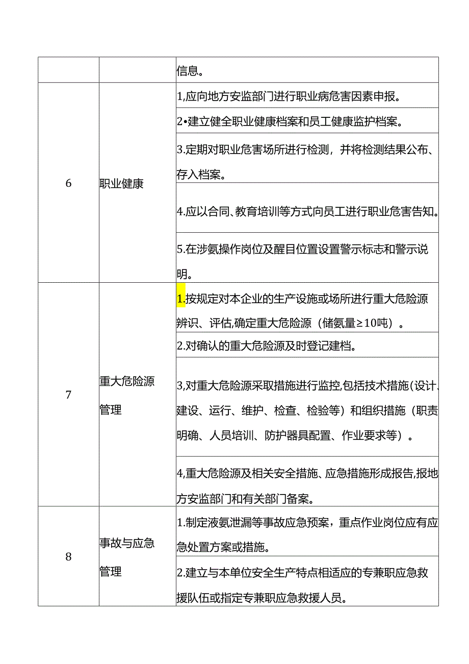 涉氨制冷企业自查自改表.docx_第3页