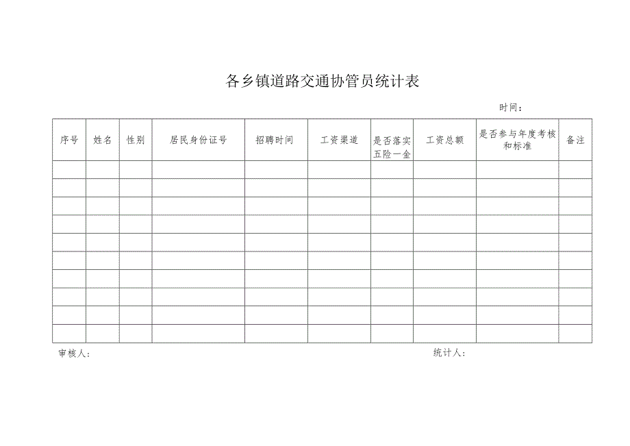 各乡镇道路交通协管员统计表.docx_第1页