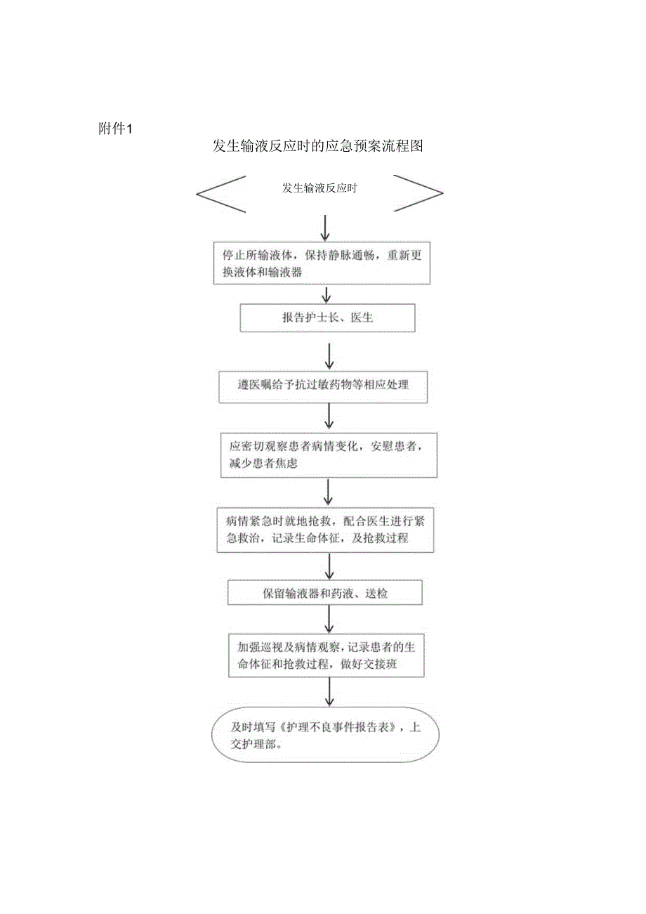 发生输液反应时的应急预案及流程.docx_第3页