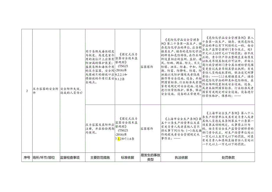 压力容器安全生产标准规范合规指引.docx_第3页