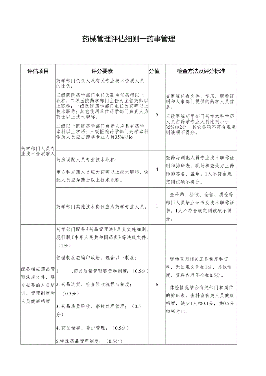 医院药械管理评估细则—药事管理.docx_第1页