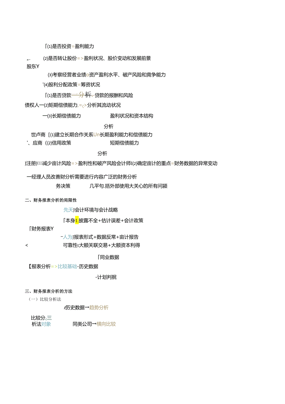 2024注会财务报表分析讲义.docx_第2页