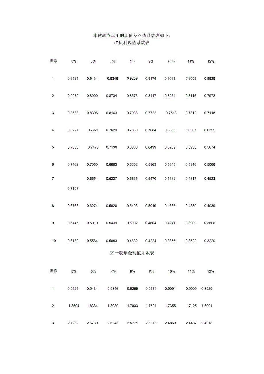 2024注册会计师财务成本管理试题及解析.docx_第1页