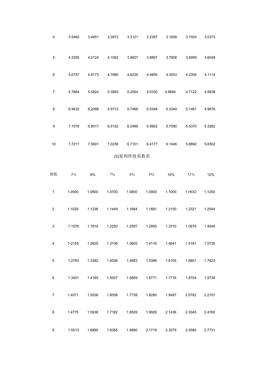 2024注册会计师财务成本管理试题及解析.docx_第2页