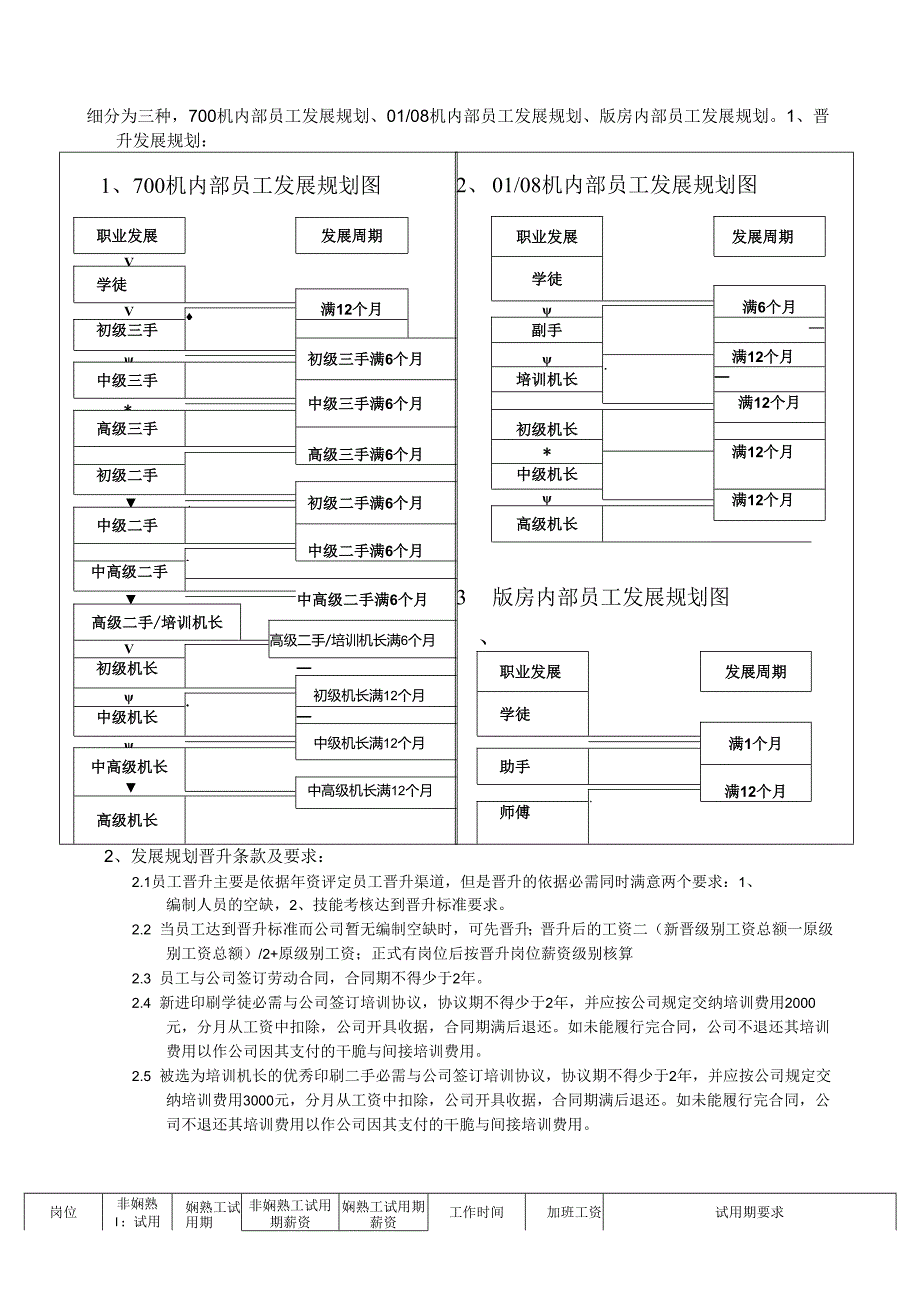 004印刷车间薪资管理制度范文.docx_第3页