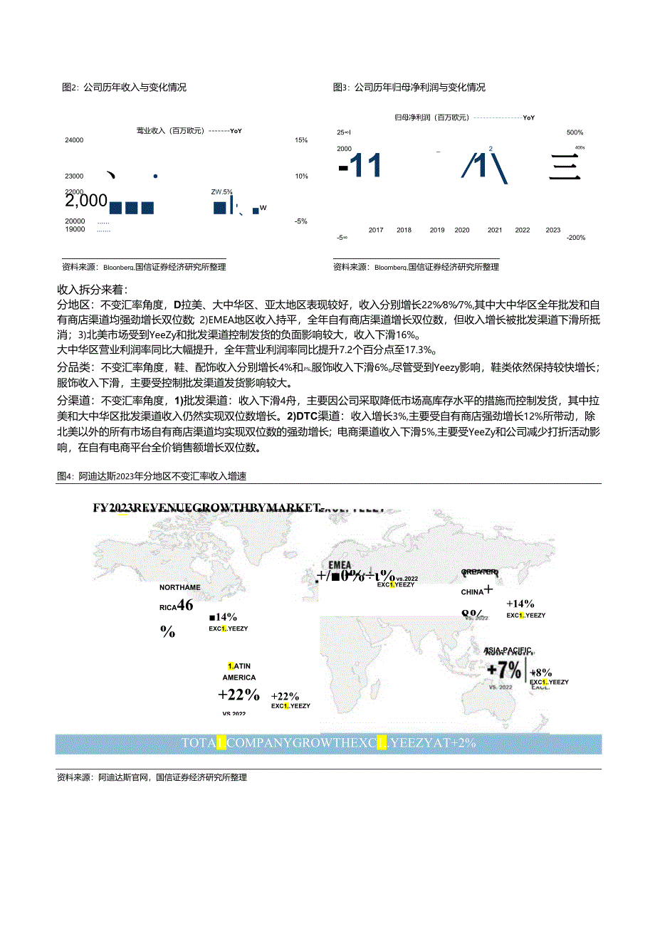 【服饰服装报告】纺织服装海外跟踪系列三十九：阿迪达斯库存下降24%25四季度大中华区收入增长37%.docx_第3页