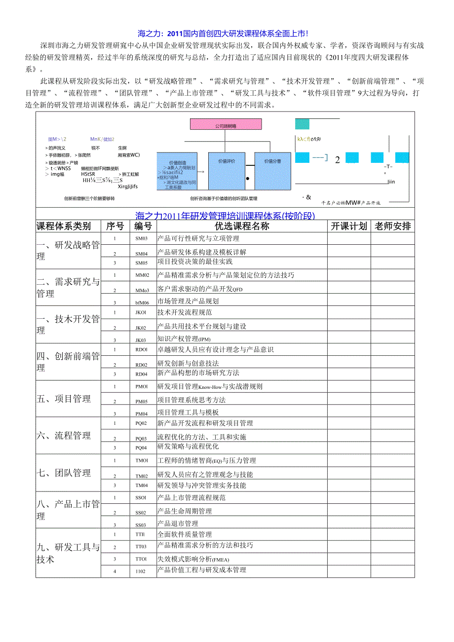 海之力XXXX年研发管理培训课程体系(按过程)..docx_第1页