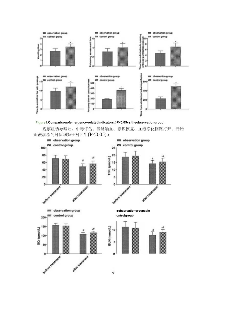 【文献解读】血液灌流急救流程再造对急性中毒患者电解质紊乱、肝功能及预后的影响.docx_第2页