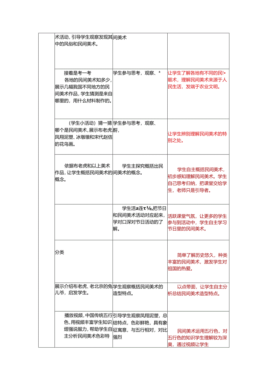 【教案】第五单元+淳朴之情——民间美术+国风显彰民间美术+教学设计-人美版（2019）美术鉴赏.docx_第2页