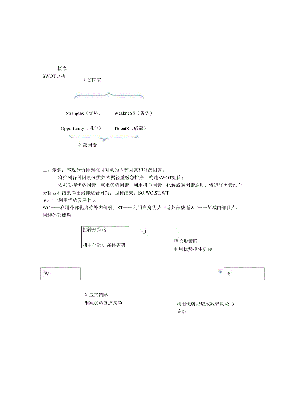 (8)SWOT分析案例.docx_第1页