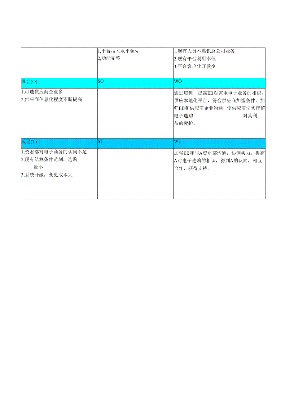 (8)SWOT分析案例.docx_第3页