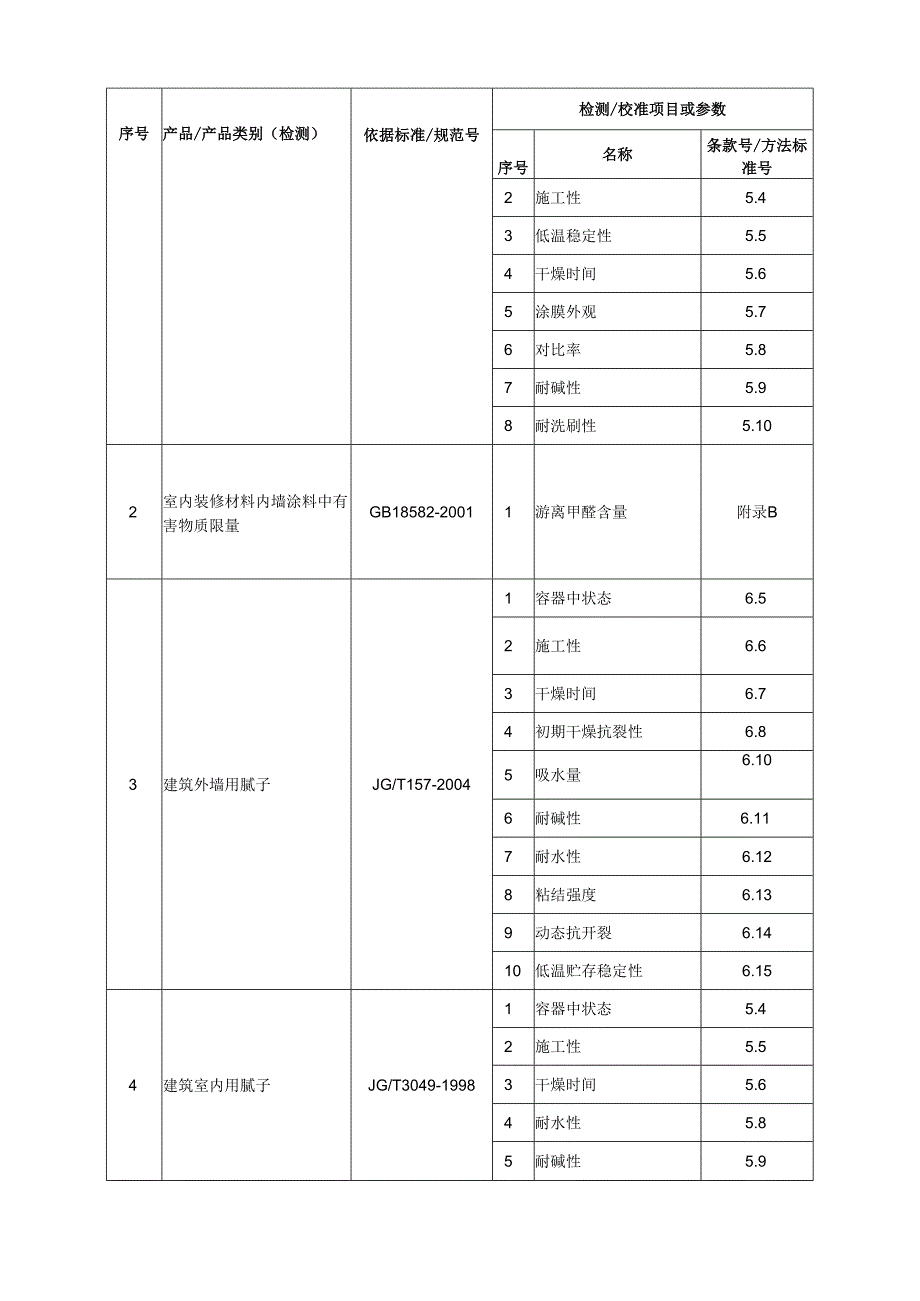 涂料实验室检测项目一览表-海川检测中心涂料实验室检测能力.docx_第3页