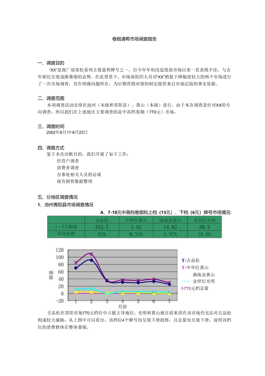 卷烟消费市场调查报告.docx_第1页