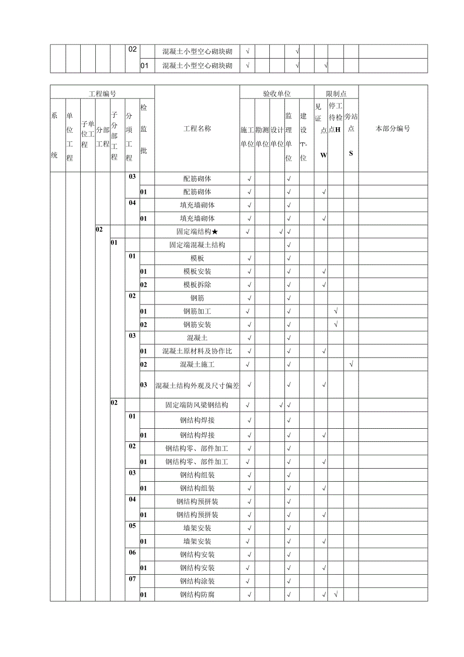 002主厂房上部结构验评项目划分.docx_第2页