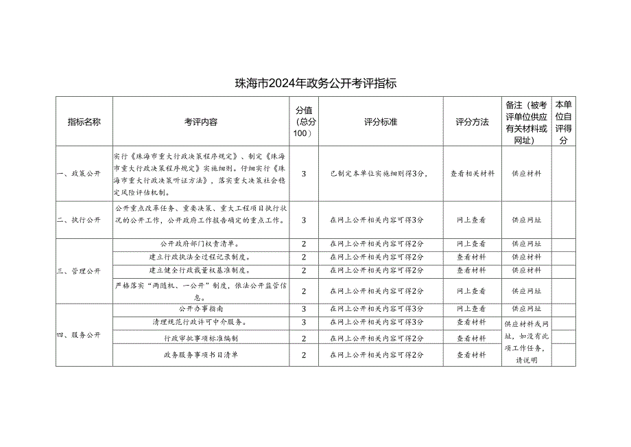 2024珠海政务公开工作考评办法.docx_第3页