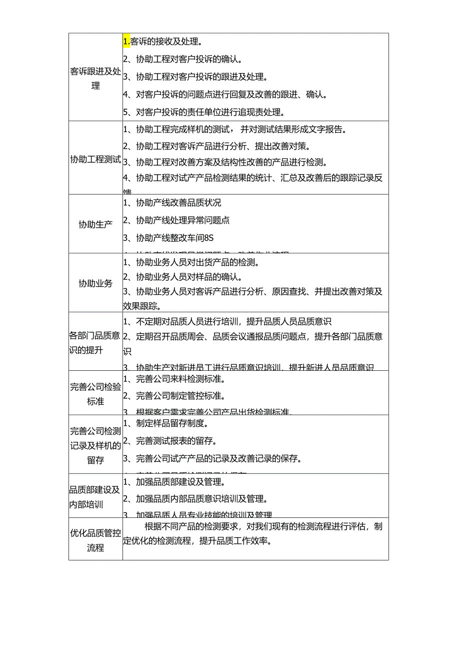 品质技术部职责.docx_第2页