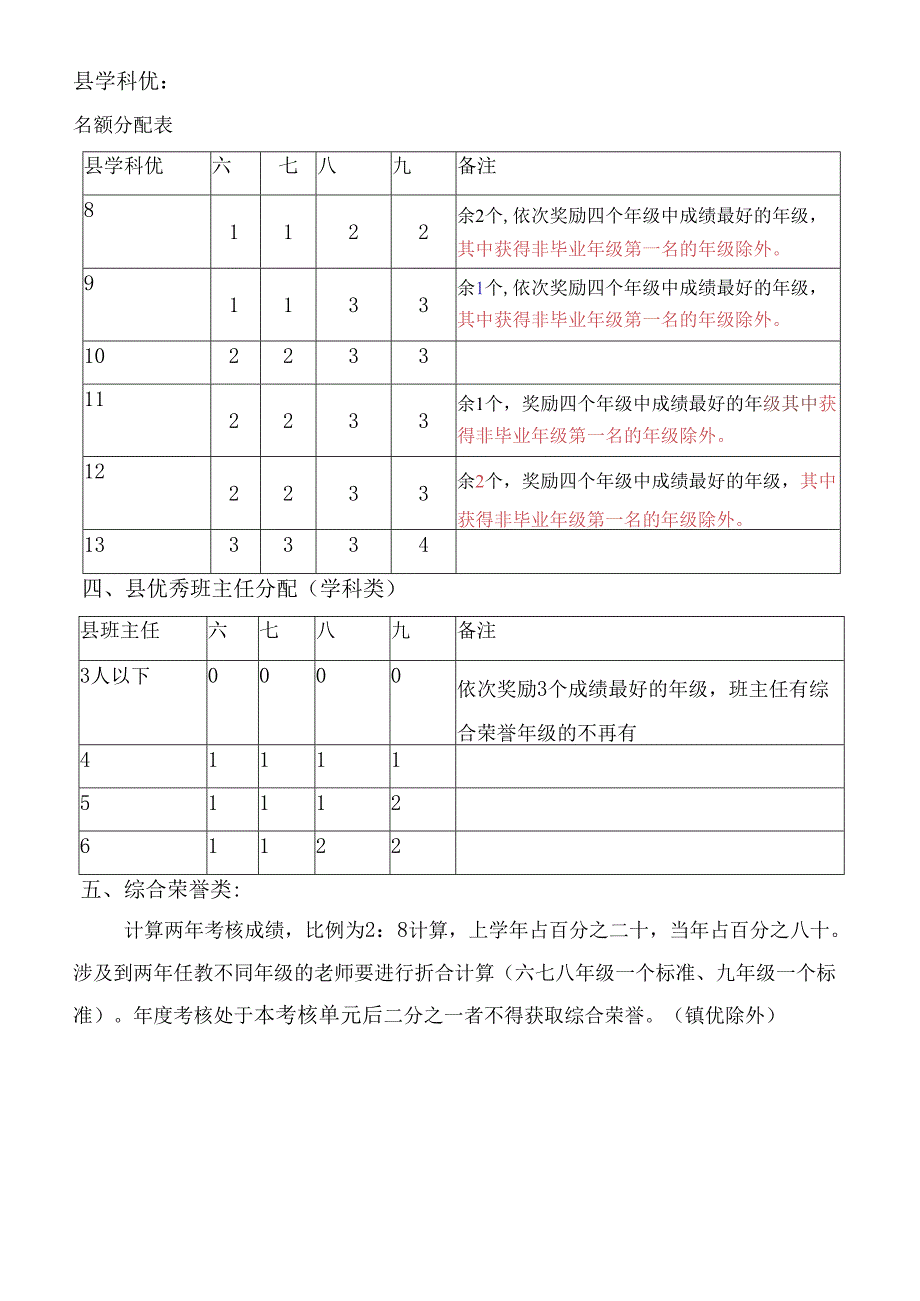 博喻中学2021---2022学年度荣誉分配方案.docx_第3页