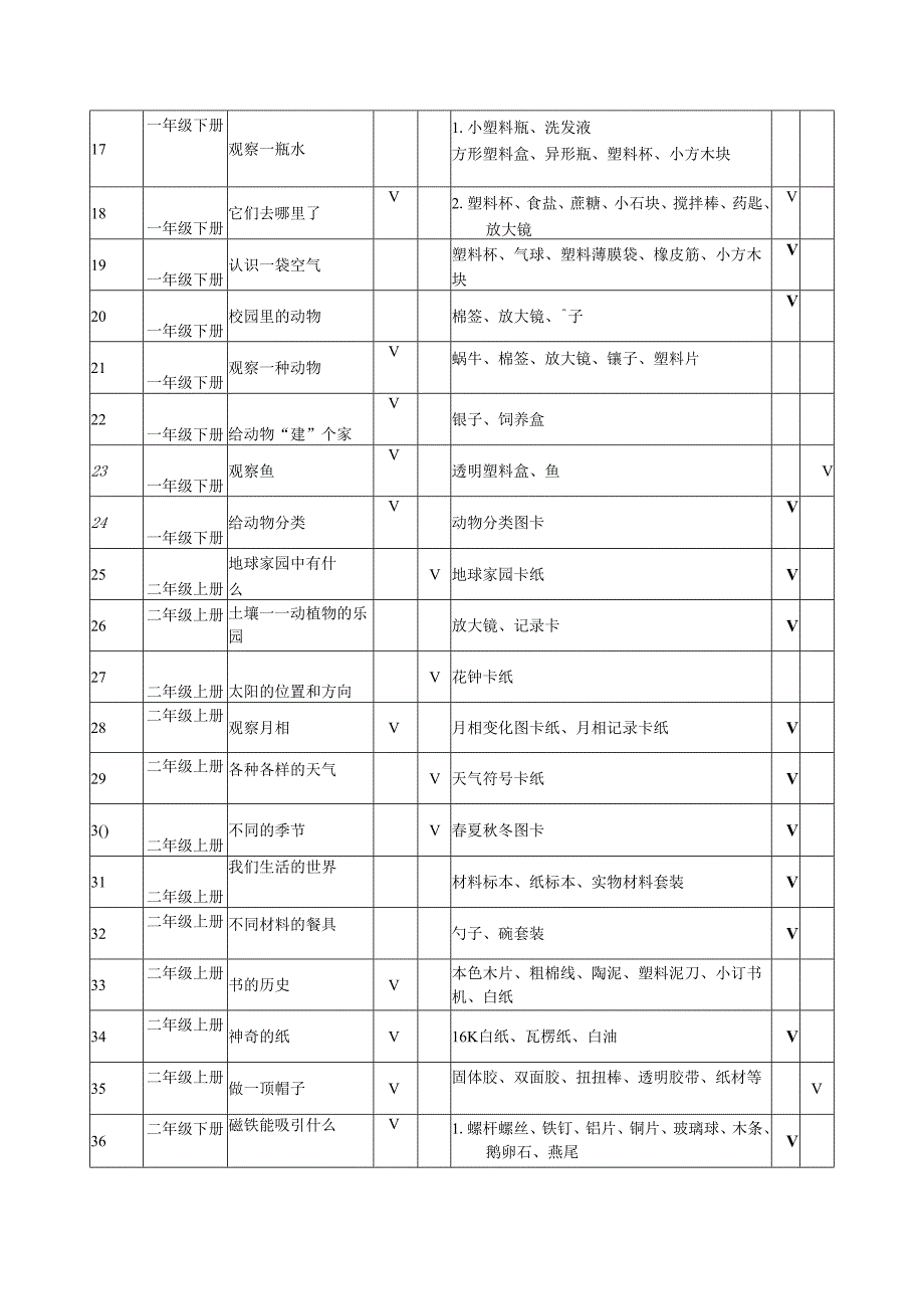 (新教科版)小学1-6年级科学需做实验目录汇总表(12页).docx_第2页