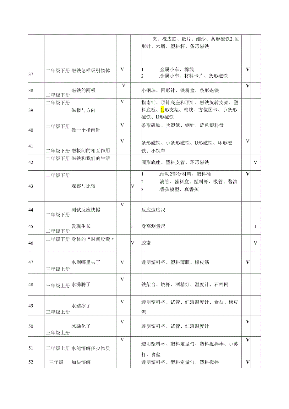 (新教科版)小学1-6年级科学需做实验目录汇总表(12页).docx_第3页