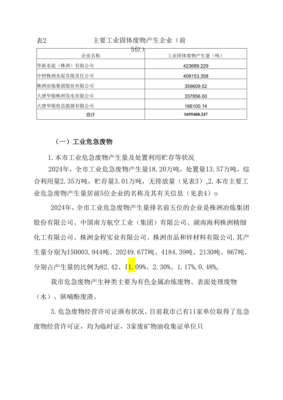 2024株洲固体废物污染环境防治信息发布内容.docx_第3页