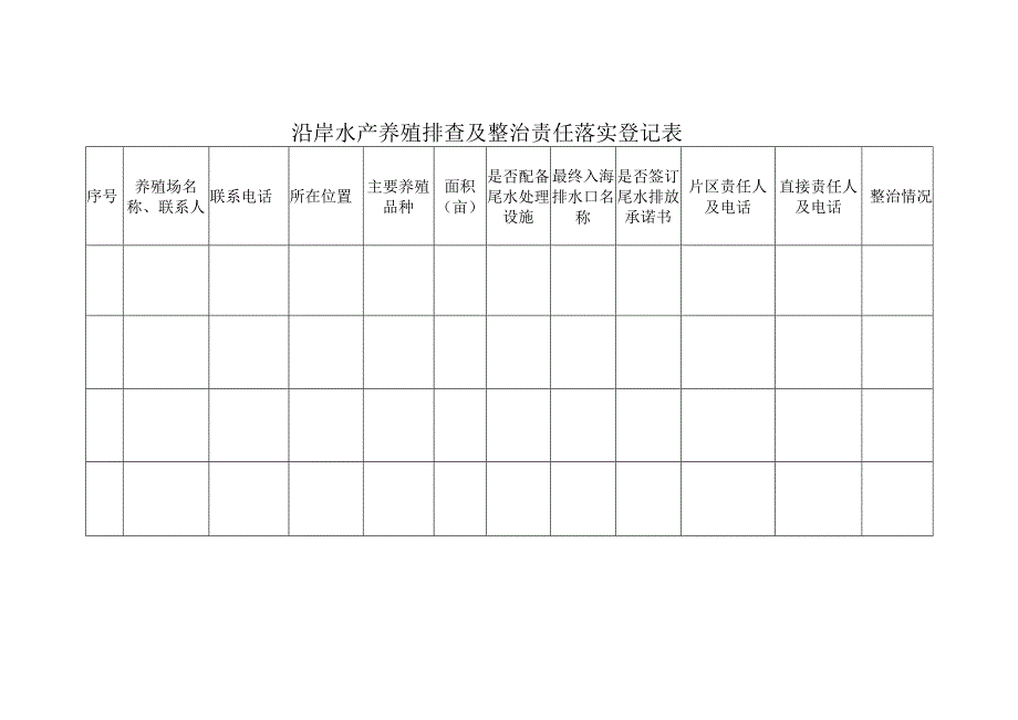 沿岸水产养殖排查及整治责任落实登记表.docx_第1页