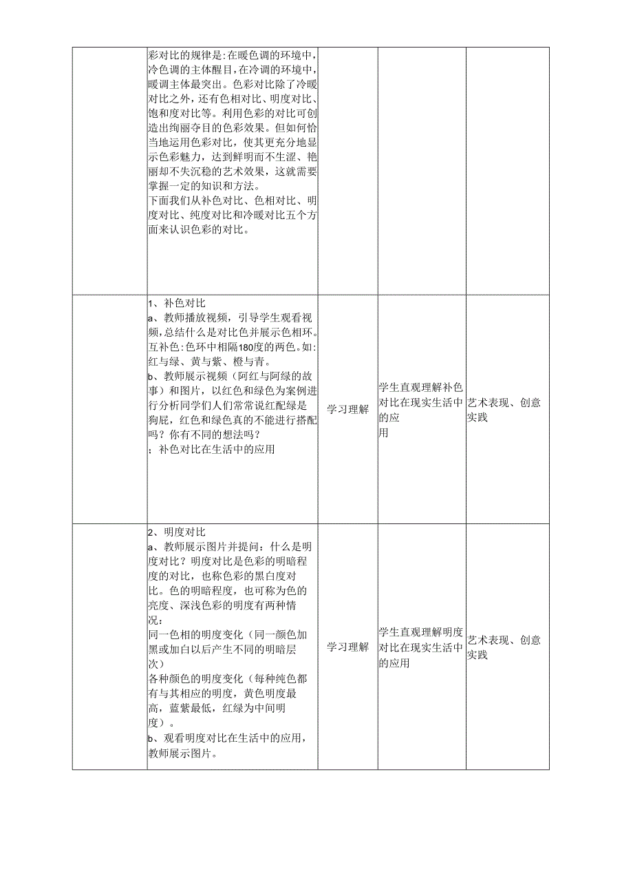 2024色彩的对比教案 七年级下学期美术.docx_第2页