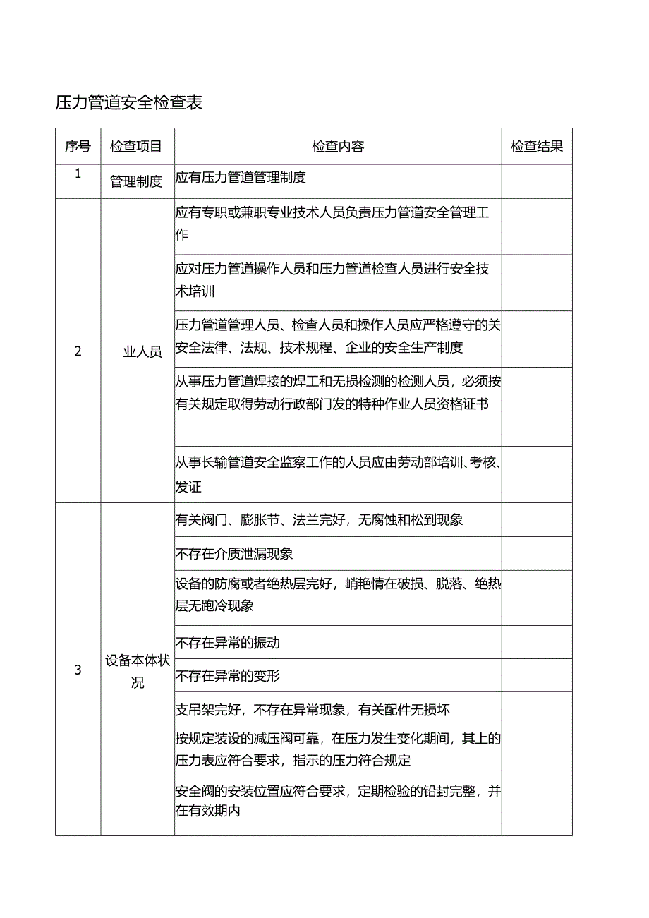 压力管道安全检查表.docx_第1页