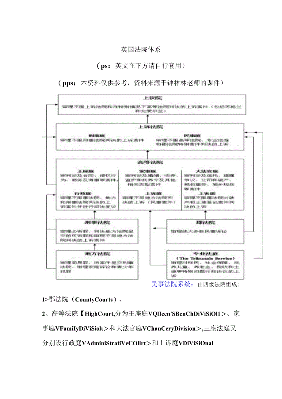 (中英版)英国法院体系.docx_第1页