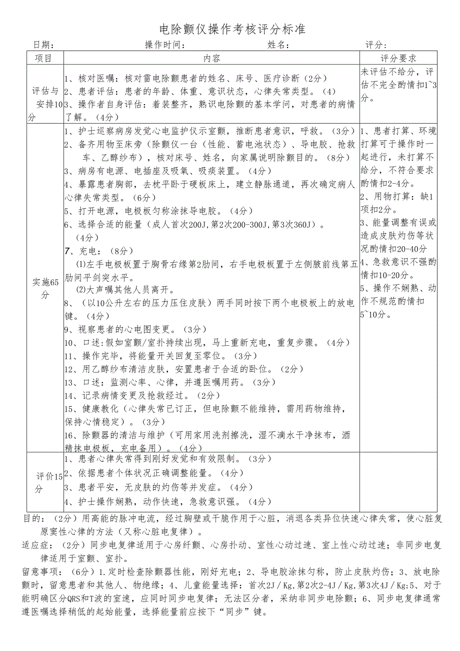 (28)电除颤仪操作考核评分标准.docx_第1页