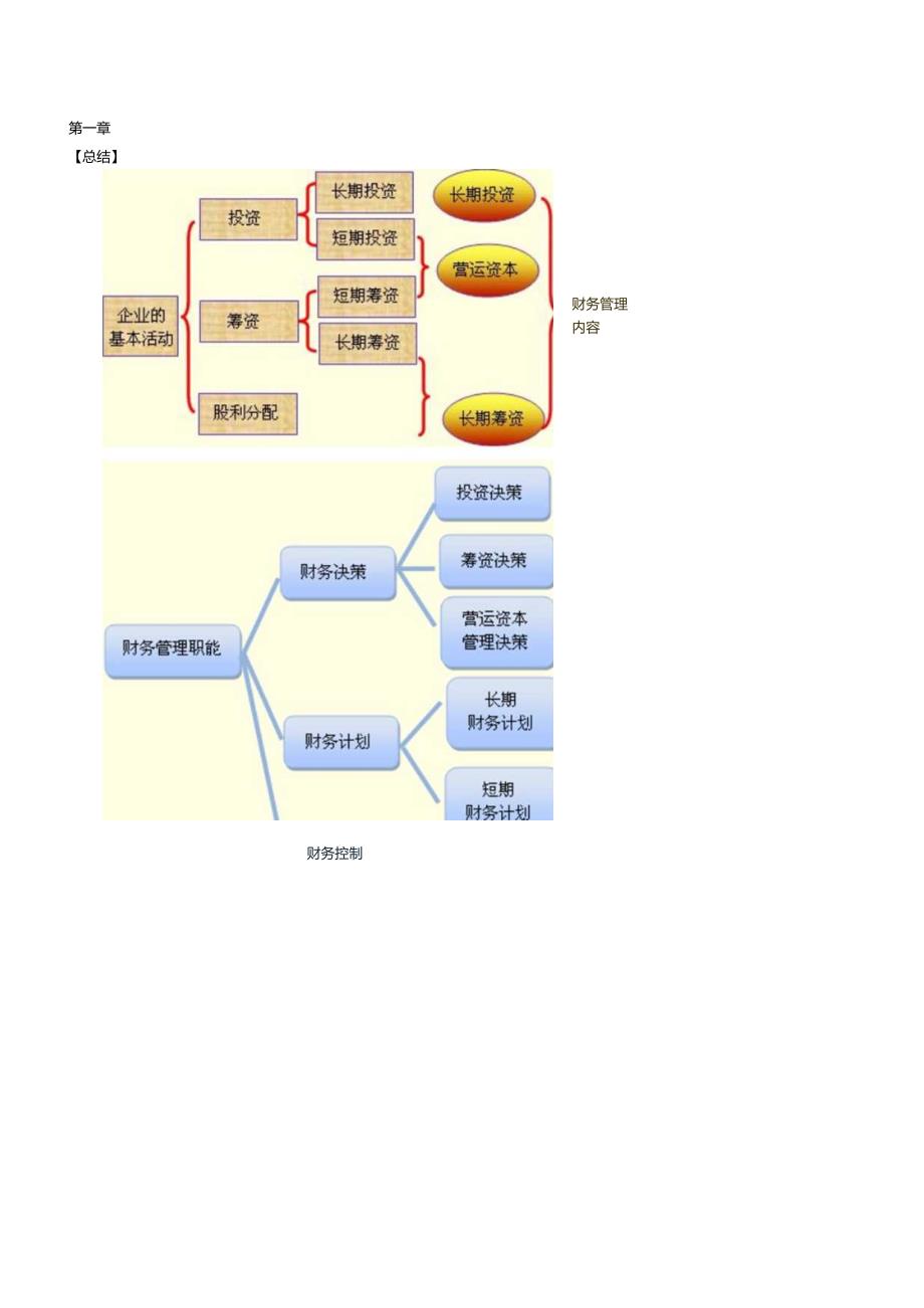 2024注会财务管理各章节总结.docx_第1页