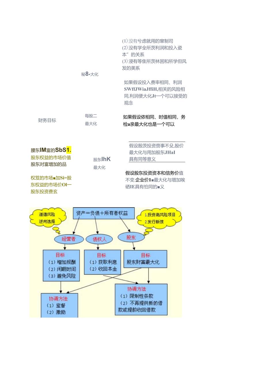 2024注会财务管理各章节总结.docx_第2页