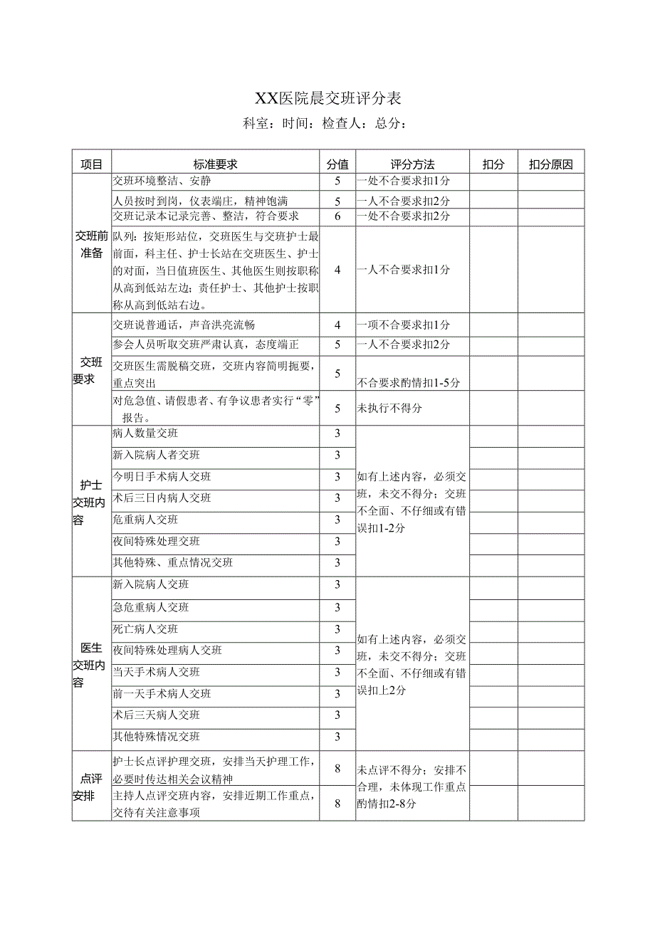 1.晨交班评分表（2021）.docx_第1页