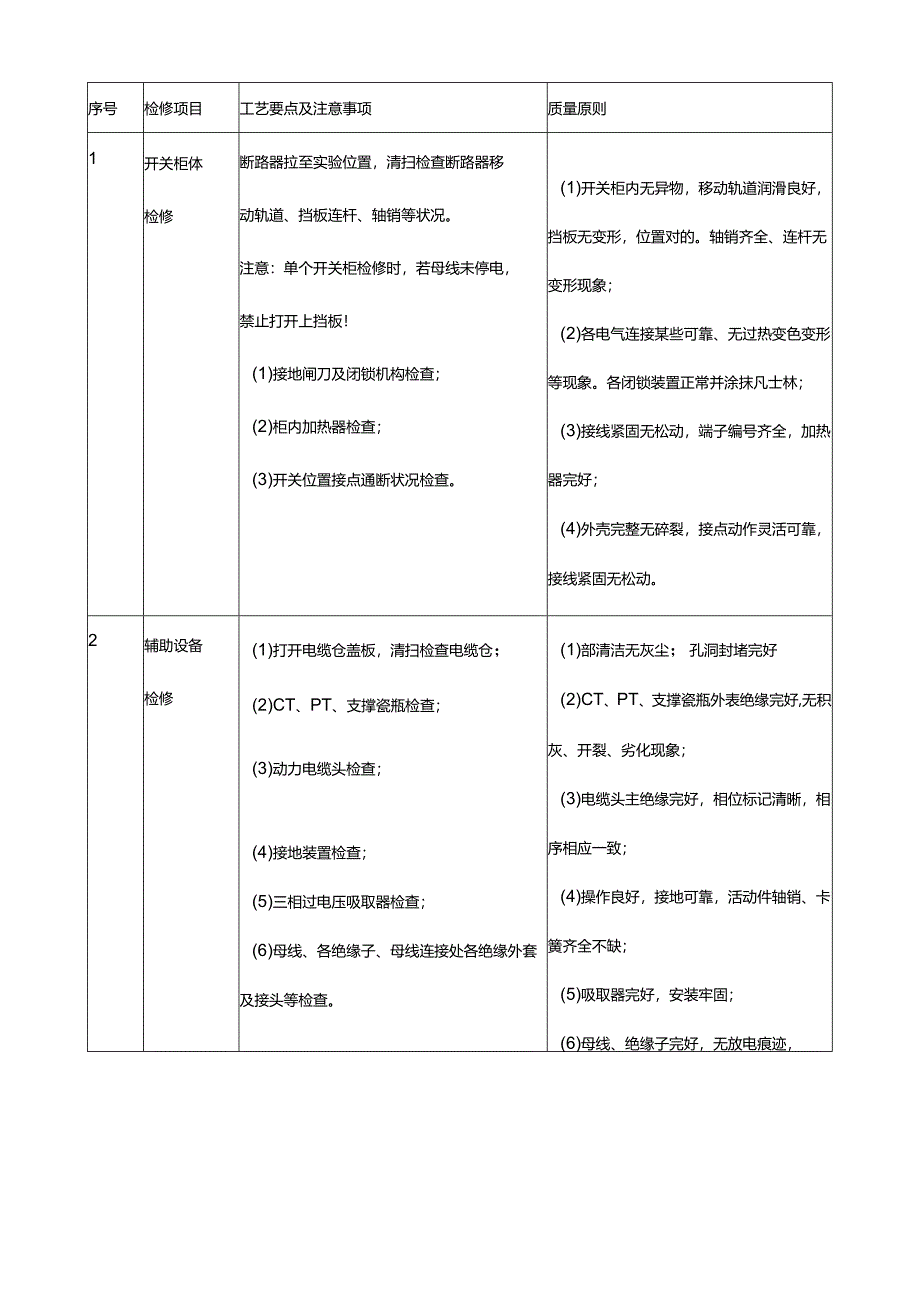 10KV开关柜检修及校验作业规程.docx_第3页