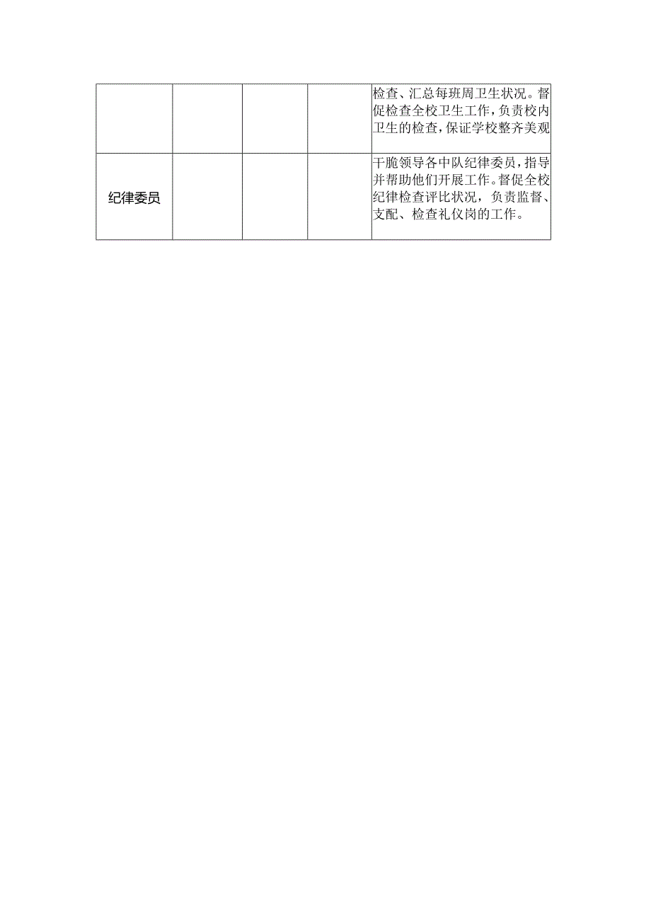 ((一)小学少先队组织机构.docx_第3页