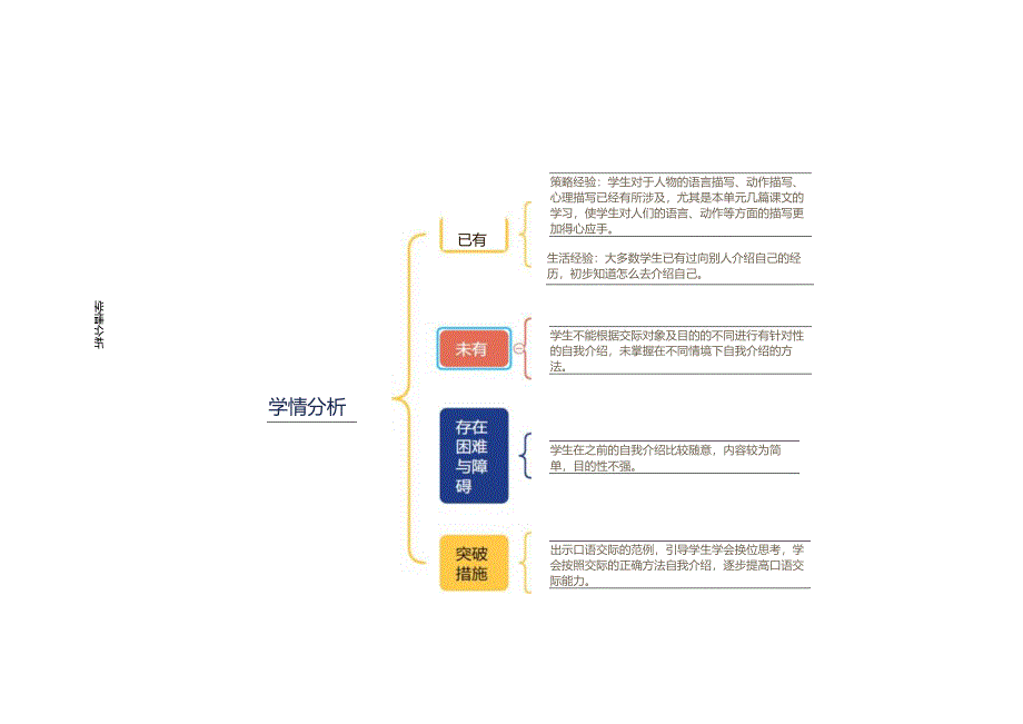 口语交际：自我介绍.docx_第2页