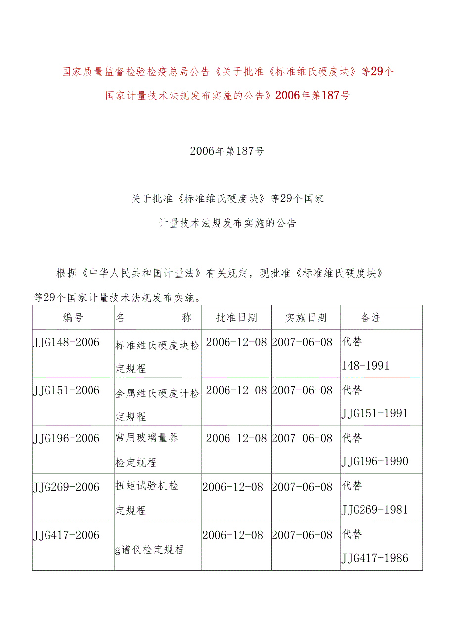 国家质量监督检验检疫总局公告关于批准标准维氏硬....docx_第1页