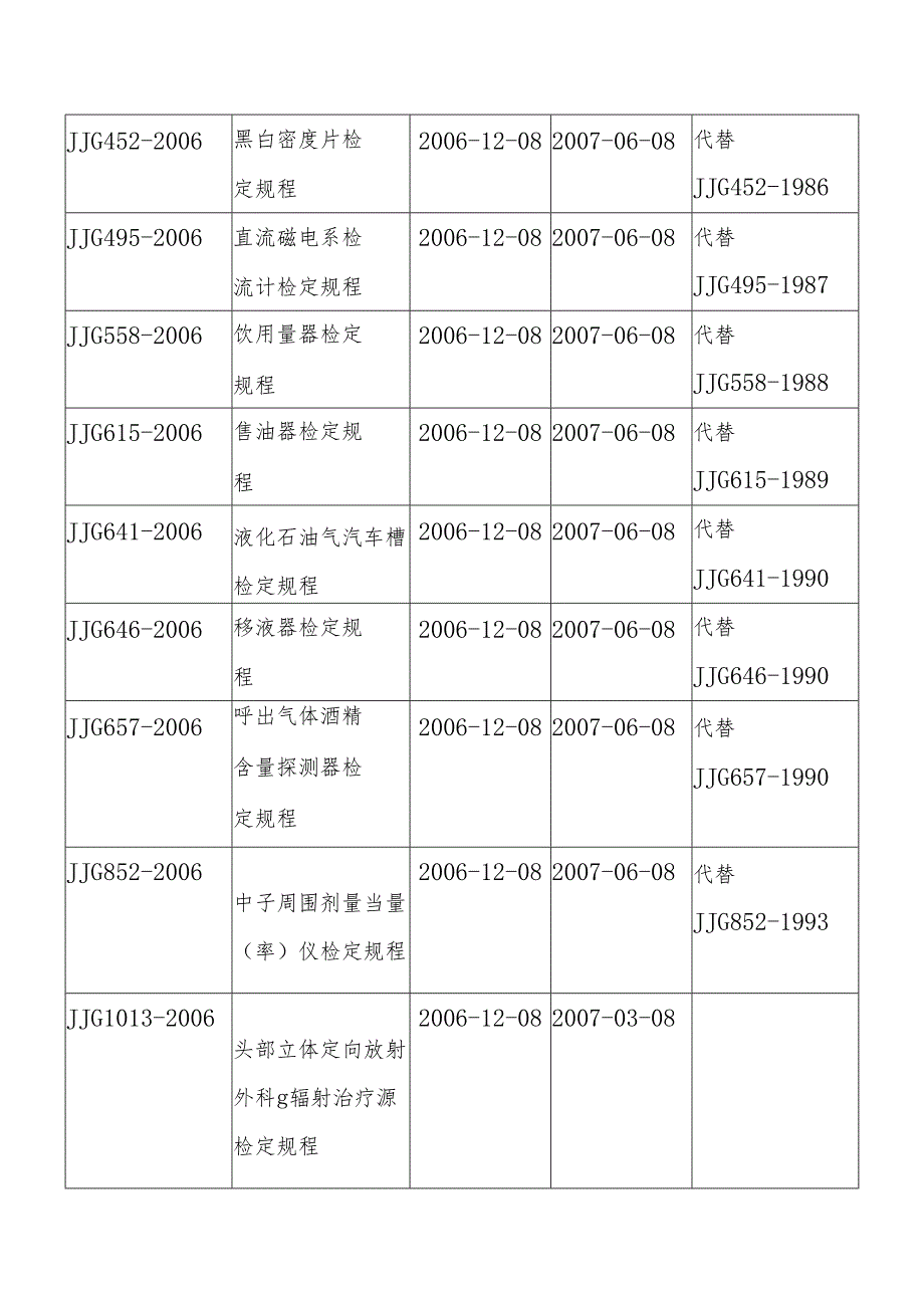 国家质量监督检验检疫总局公告关于批准标准维氏硬....docx_第2页